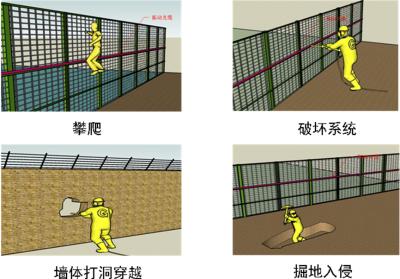 平顶山石龙区周界防范报警系统四号