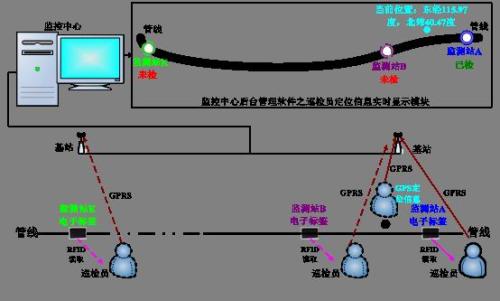 平顶山石龙区巡更系统八号