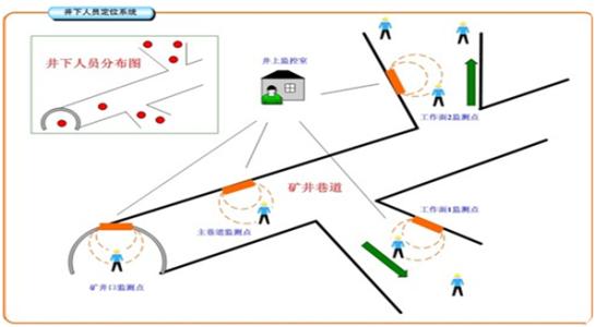 平顶山石龙区人员定位系统七号